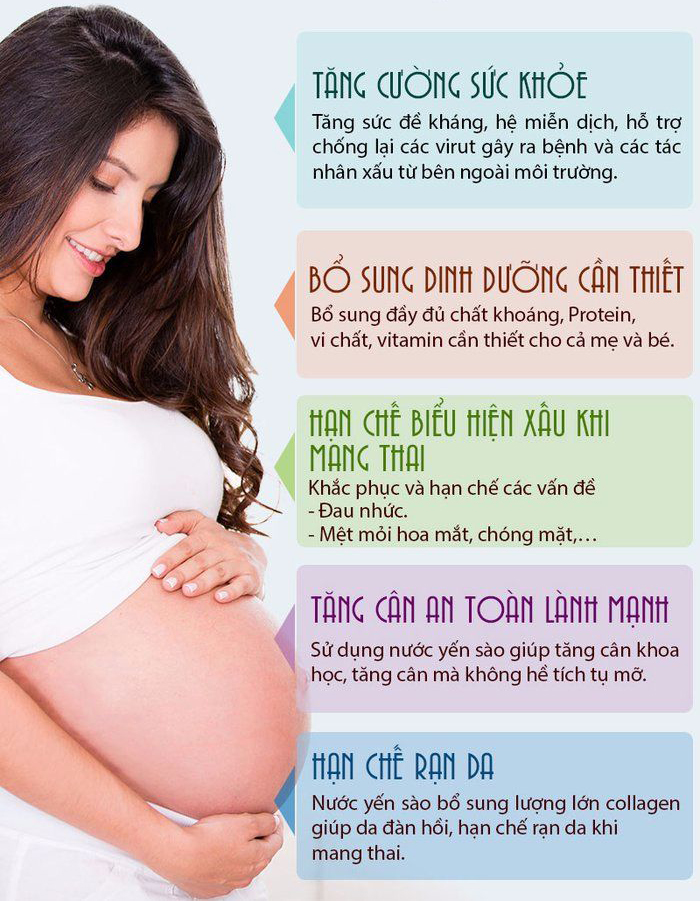 Sử dụng yến sào đúng cách, hợp lý sẽ mang lại hiệu quả vô cùng tốt trong suốt thai kỳ